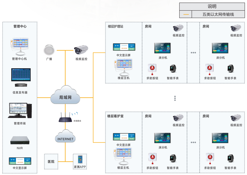 养老院系统图.png