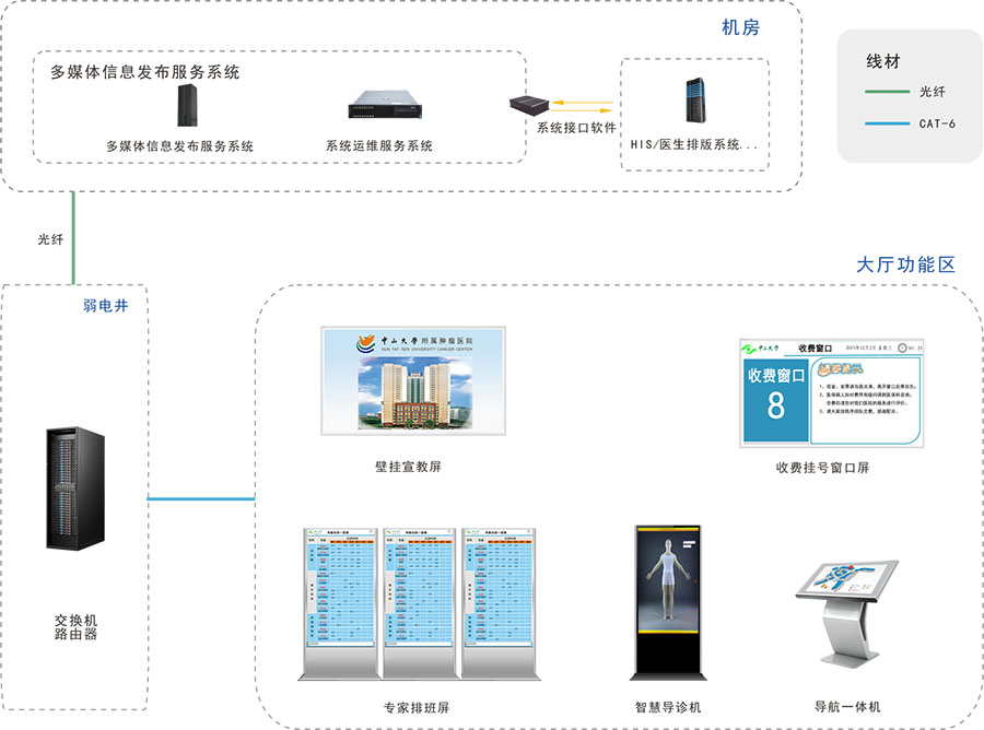 信息发布-900.jpg