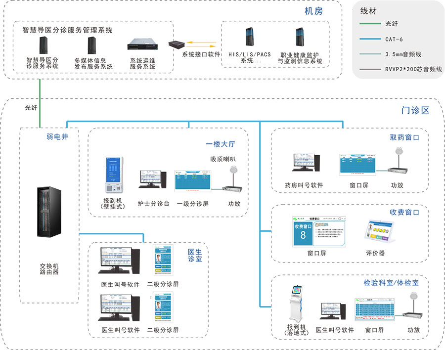 导医分诊-900.jpg