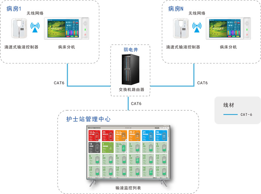 智能输液-900.jpg