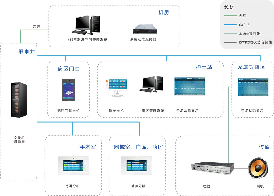 手术室对讲-900.jpg