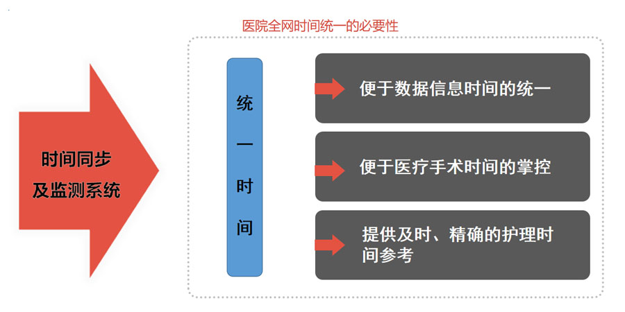 时间统一的必要性.jpg